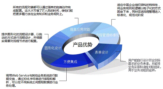 北京利達智通信息技術(shù)有限公司,利達T8系列.工作流平臺