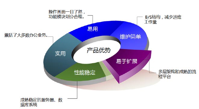 北京利達智通信息技術(shù)有限公司,利達T8系列.協(xié)同辦公管理系統