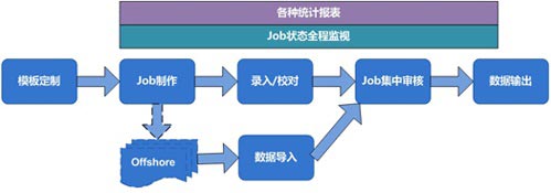 北京利達智通信息技術(shù)有限公司,利達T6系列.數據錄入E-Touch系統