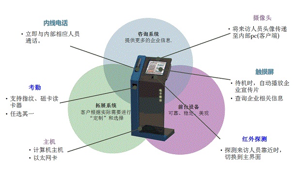 北京利達智通信息技術(shù)有限公司,利達T6系列.電子智能前臺