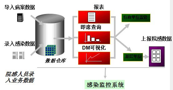 北京利達智通信息技術(shù)有限公司,利達T9系列.醫院感染監控系統