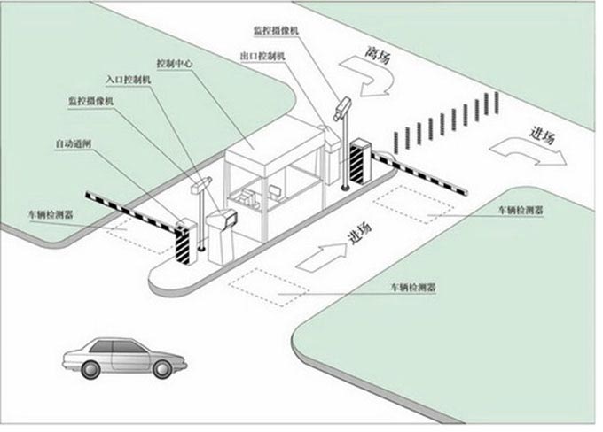 北京利達智通信息技術(shù)有限公司,智能停車(chē)場(chǎng)