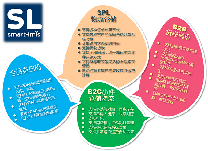 北京利達智通信息技術(shù)有限公司,智能停車(chē)場(chǎng)