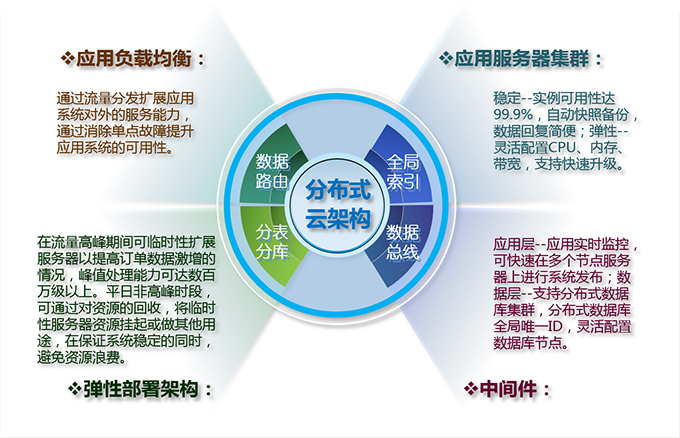 北京利達智通信息技術(shù)有限公司,智能停車(chē)場(chǎng)