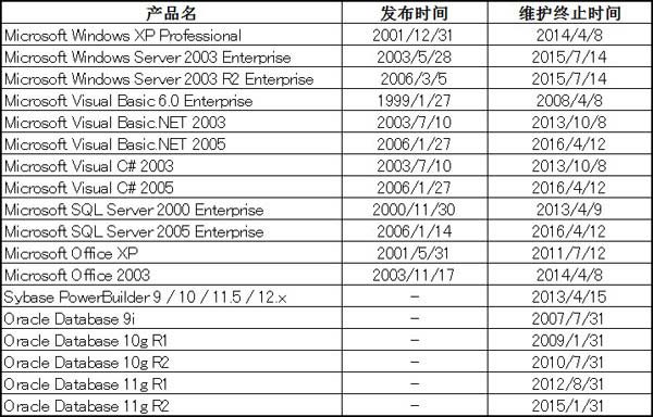北京利達智通信息技術(shù)有限公司,信息系統移植服務(wù)