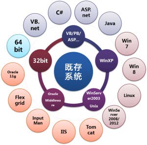 北京利達智通信息技術(shù)有限公司,信息系統移植服務(wù)