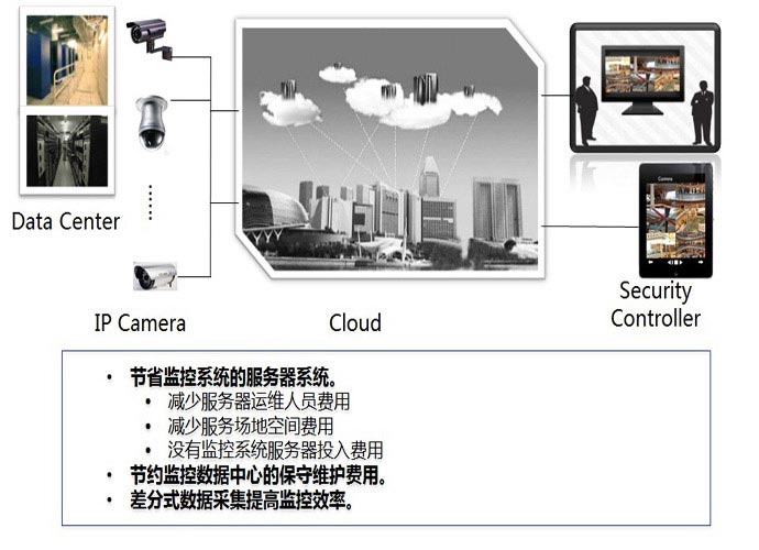 北京利達智通信息技術(shù)有限公司,PaaS-影像收集模塊