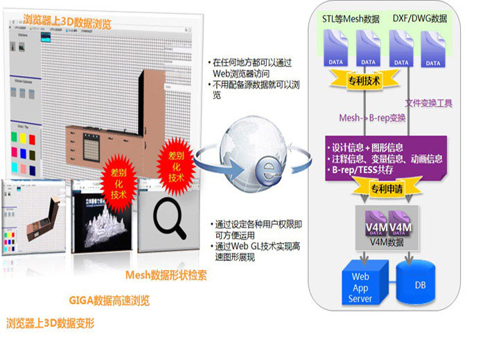 北京利達智通信息技術(shù)有限公司,PaaS-3D模塊