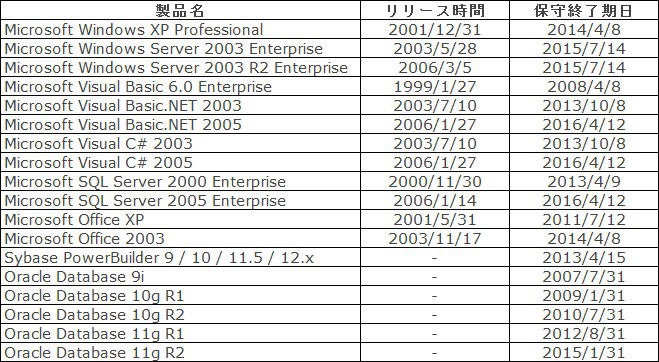 北京利達智通信息技術(shù)有限公司,情報システムマイグレーションサービス