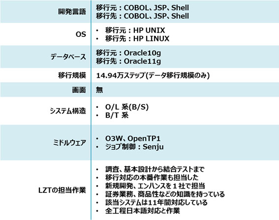 北京利達智通信息技術(shù)有限公司,情報システムマイグレーションサービス