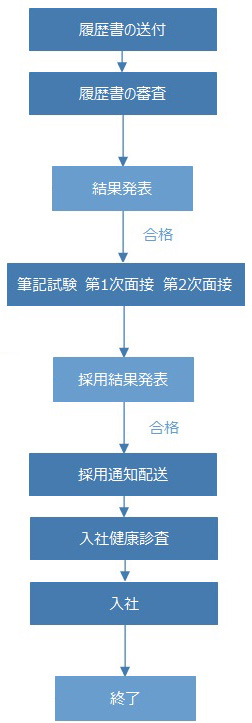 北京利達智通信息技術(shù)有限公司,中途採用