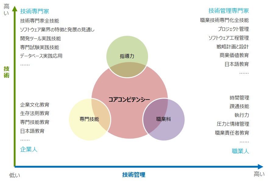 北京利達智通信息技術(shù)有限公司,職業(yè)生涯教育